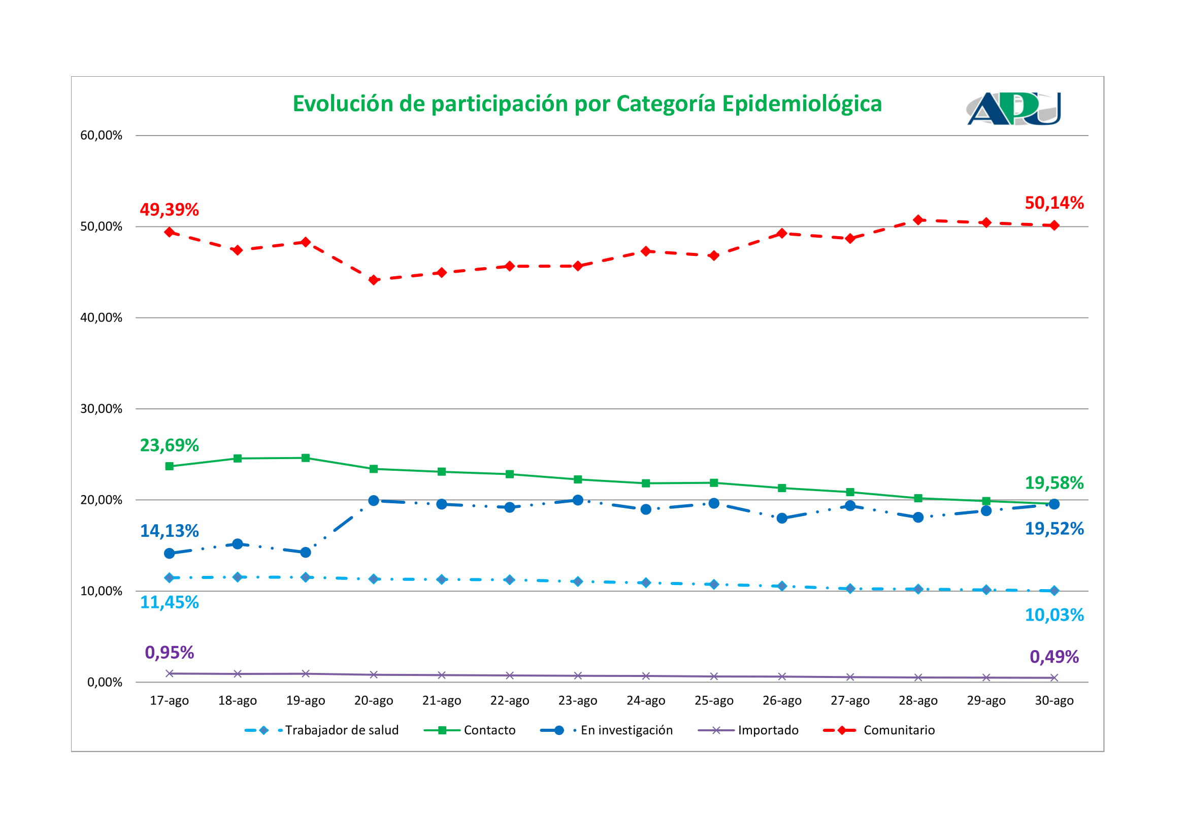 eVo casos 8 30 1