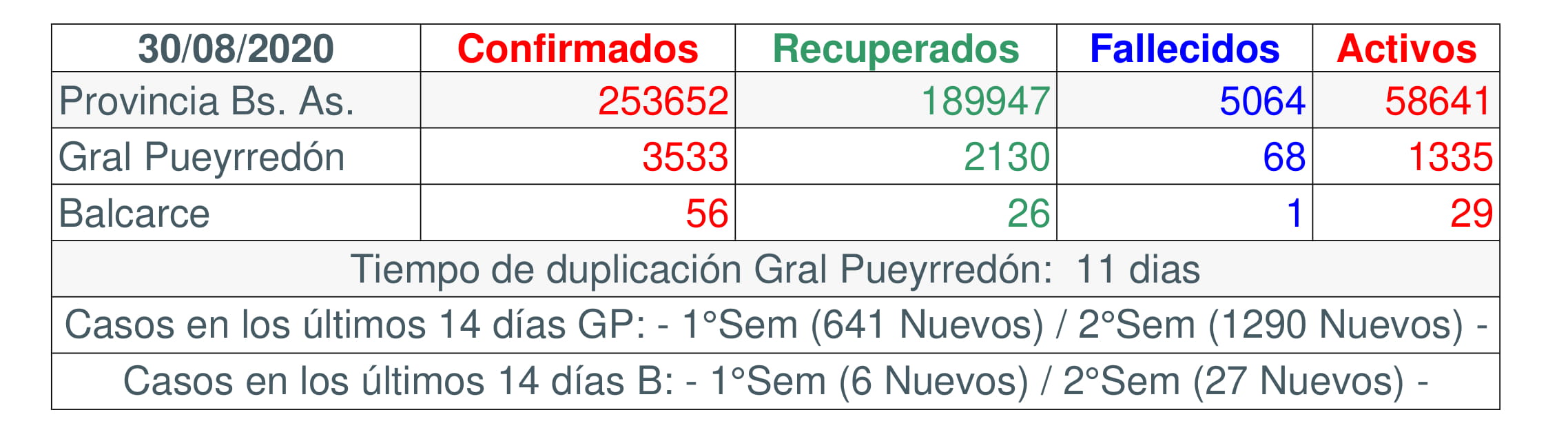 tabla 8 30 1